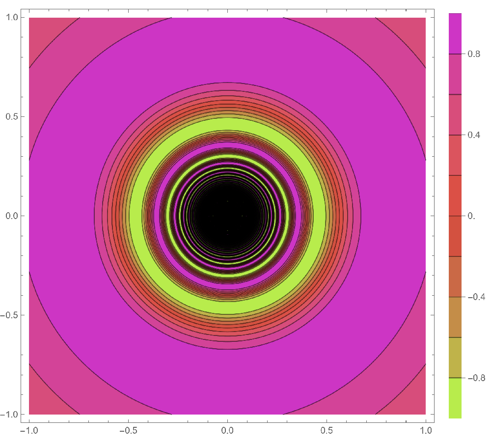 Contour  plot of a non-continuous function.