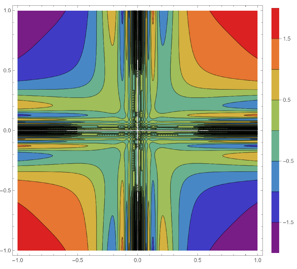 Contour  plot of a continuous function.