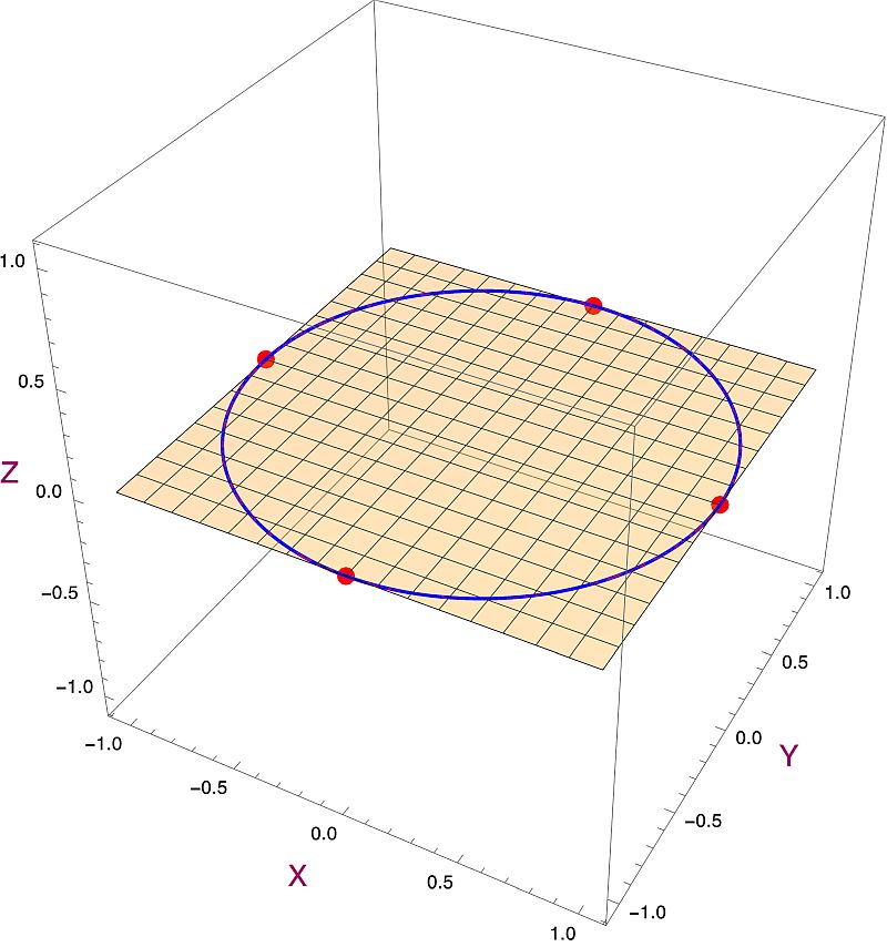 function restricted to the vertical Y-axis.