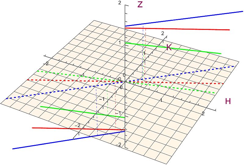 Function restricted to lines through (0,0).