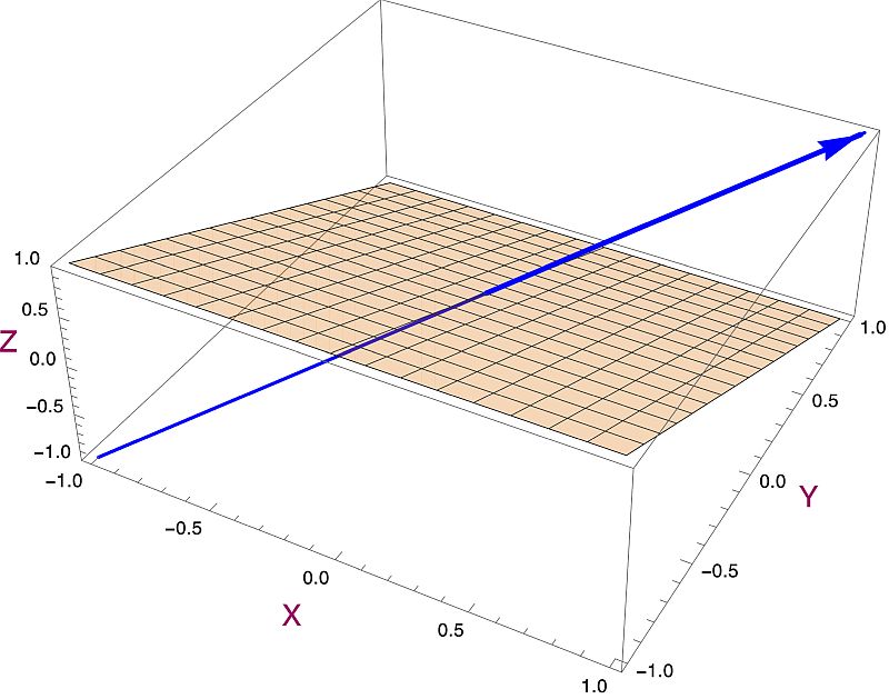 Tangent vector not lying in the candidate tangent plane.